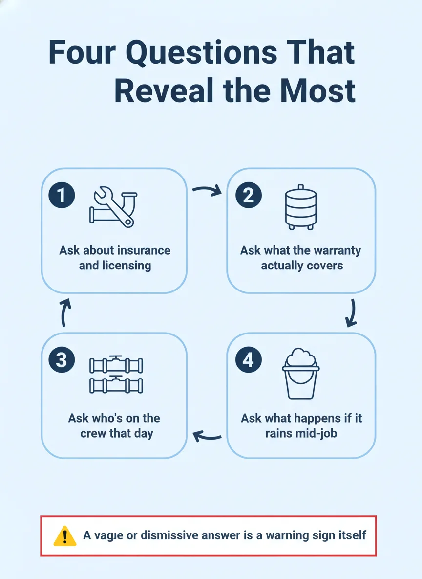 Four Questions That Reveal the Most
